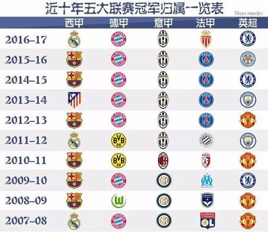 国米效力的